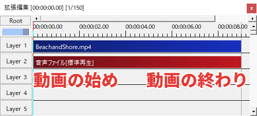 AviUtl タイムライン