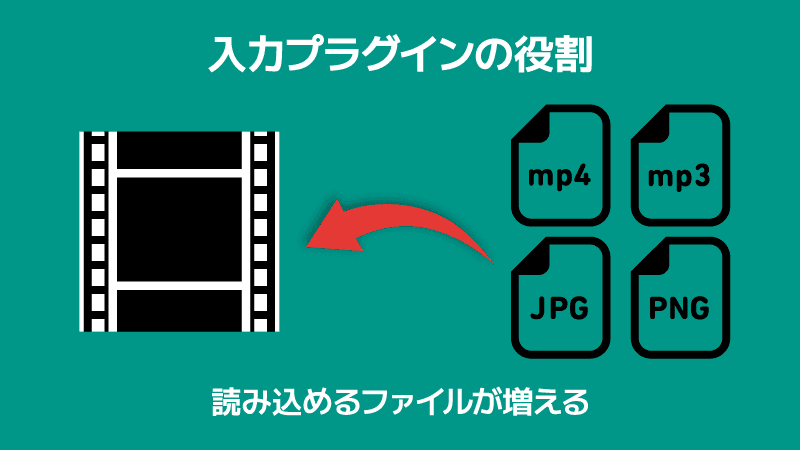 AviUtl 入力プラグイン「DirectShow File Reader」の導入方法