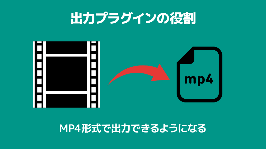 出力プラグインの役割