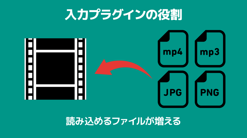 入力プラグインの役割