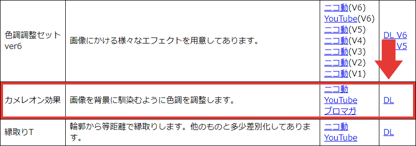 AviUtl カメレオン効果 ダウンロード