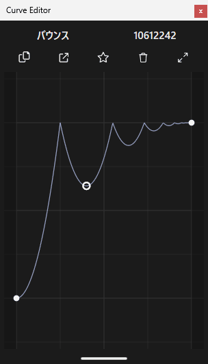 AviUtl CurveEditorの使い方 編集モード