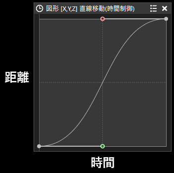AviUtl2 時間制御編集