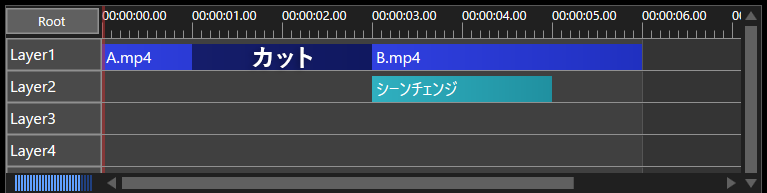 AviUtl2 シーンチェンジの途中で静止画になるときの対処法